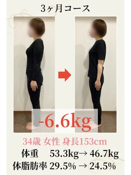 ボディキュア グランド(Body cure Grand)/