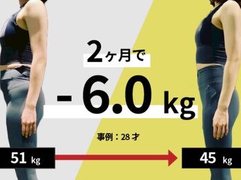 ザ パーソナルジム 梅田店(THE PERSONAL GYM)