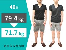 新潟美人研究所/お腹がぽっこりしてきたが…