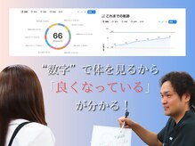 アキヌ整体院(AKINU整体院)