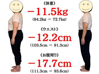 タイナ 岡山(taina)/3ヶ月で-11.5kg/お腹周り-17.7cm