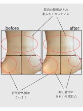 セメ(S'aimer)/インド式デトックスリンパ