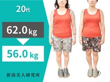 新潟美人研究所/初めて続いた！！