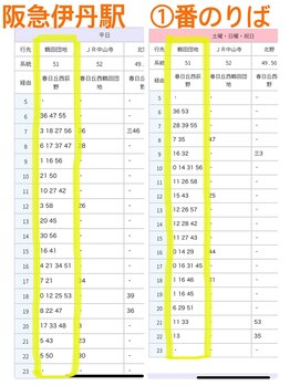 ことり/阪急伊丹駅からの行き方