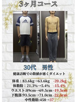 ヘルスケアエイド 筑西店/3ヶ月集中ダイエットコース