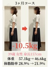 ボディキュア グランド(Body cure Grand)/