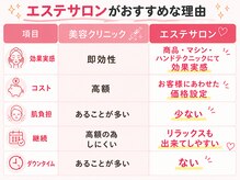キャロリーヌ 立川店の雰囲気（エステサロンと美容医院との違いについて[毛穴]）