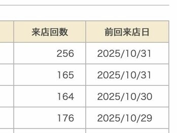 酵素TOKYO ナチュラ 渋谷 恵比寿店(natura)/継続が結果をつくる