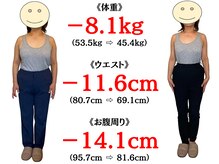 タイナ 岡山(taina)/3ヶ月で-8.1kg/お腹周り-14.1cm