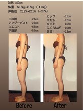 アルファイン 諏訪店/3ヶ月で-4キロ達成！！