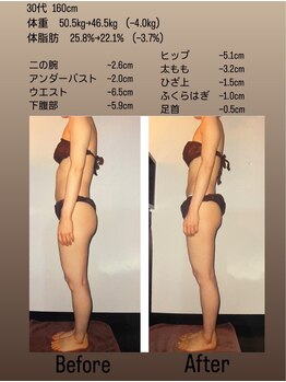 アルファイン 諏訪店/3ヶ月で-4キロ達成！！