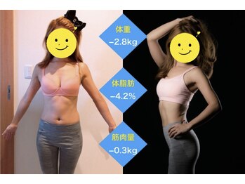 エムビーエルフィットネス 本陣亀島店(MBL.fitness)/お客様の変化【30代女性】