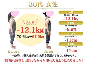 整体院オアシス(Oasis)/ダイエット実績｜30代女性