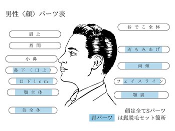 ベル(Belle)/【パーツ表】男性〈顔〉