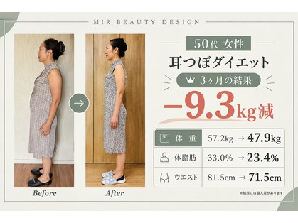 ミル(MIR)の写真