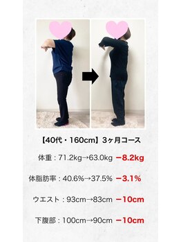 六甲もり鍼灸整体院/ダイエット　3ヶ月コース