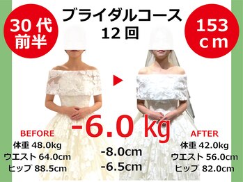 ひびきレディース整体 日吉/この日人生でいちばん綺麗だった