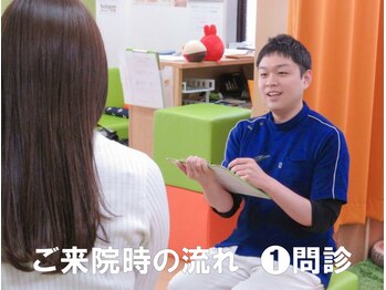 クローバー整体院/【問診】