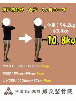 摂津本山駅前鍼灸整骨院/3ヶ月で10.8kg達成