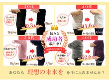 チョアラ(Choara)