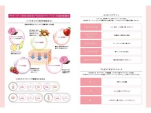 ペキュリア 恵比寿店(PEQLIA)/VIONEEホームケアのご紹介