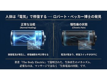 ココロ(COCORO)/バイオエナジーで細胞から変わる