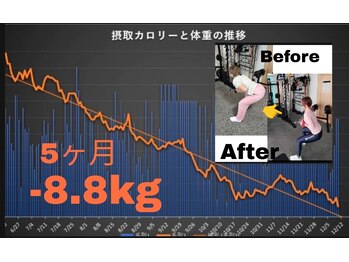 ZKフィットネス/BeforeAfter