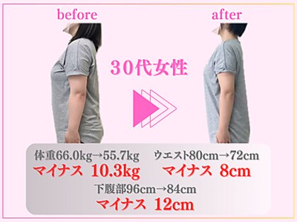 Dr.整体 天白の写真