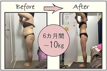 ビューティーワークス シャンティ 南流山店(Beauty Works Shanti)