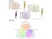 プルヌス(PRUNUS)の雰囲気（12分類の骨格診断とお体の特徴で似合うを徹底分析！）