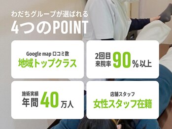 鶴見区徳庵わだち整骨院