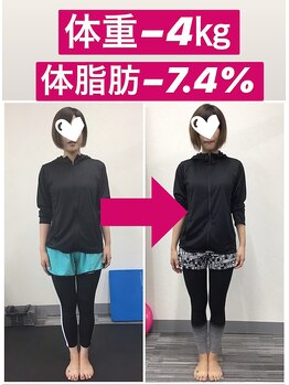 ラムア 広島店(LAMUA)/2ヶ月間での成果