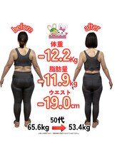 おいけ美容整体院 太田藪塚院/本格ダイエット