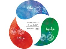 セレニティ(Serenity)/ドーシャ体質別ハーブオイル