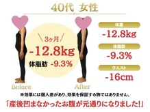 整体院オアシス(Oasis)/ダイエット実績｜40代女性