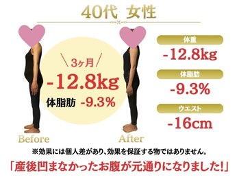整体院オアシス(Oasis)/ダイエット実績｜40代女性