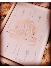 ブラジリアンワックスサロンカリーナ(Carina)/ブラジリアンワックスデザイン表