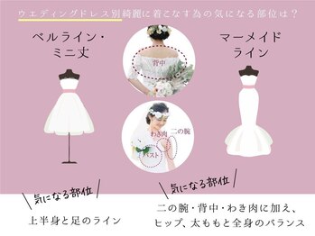 ピーグランディ 新宿店(p-Grandi)/花嫁様が気になる部位は？