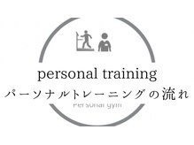 ウェルサス(WELLSUS)/パーソナルトレーニングの流れ