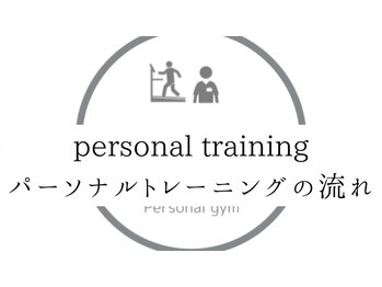 ウェルサス(WELLSUS)/パーソナルトレーニングの流れ