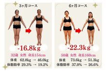 さくら夙川美容整体院