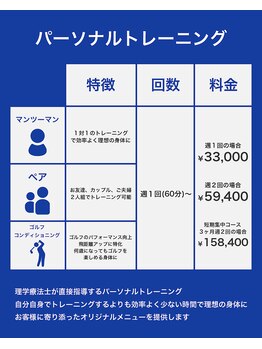 ハイフィットネス(Hi-Fitness)/☆料金表☆