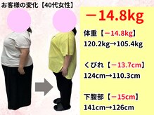 はまだ整体院/今治市｜40代女性ダイエット