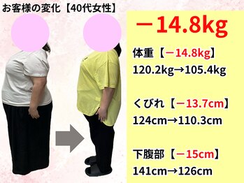 はまだ整体院/今治市|40代女性ダイエット