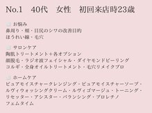 ヘアーアンドエステティック ヴェリス(hair&esthetic Velis)/No.1 改善詳細メニュー