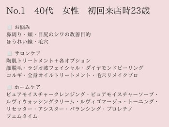 ヘアーアンドエステティック ヴェリス(hair&esthetic Velis)/No.1 改善詳細メニュー