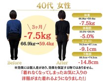 整体院オアシス(Oasis)/ダイエット実績｜40代女性