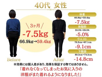 整体院オアシス(Oasis)/ダイエット実績｜40代女性
