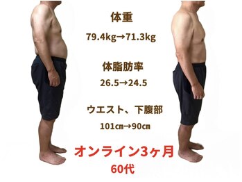 やくいん整骨院 薬院店/ダイエットビフォーアフター