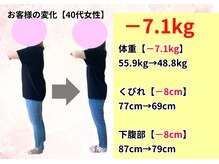 はまだ整体院/今治市｜40代女性ダイエット